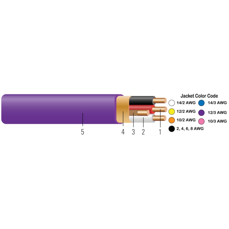 Southwire 14-3 CU Non-Metallic Building With Ground Blue JKT